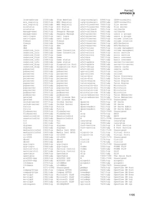 Securing & Optimizing Linux the Hacking Solution (v.3.0)