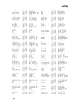 Securing & Optimizing Linux the Hacking Solution (v.3.0)