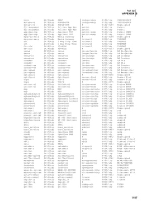 Securing & Optimizing Linux the Hacking Solution (v.3.0)