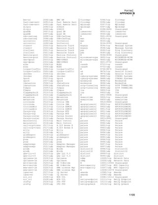 Securing & Optimizing Linux the Hacking Solution (v.3.0)