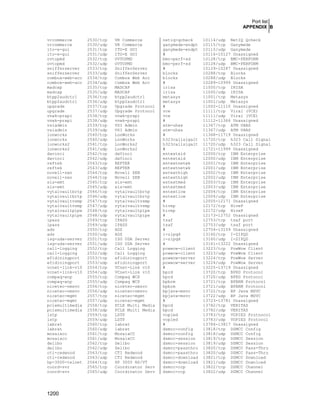 Securing & Optimizing Linux the Hacking Solution (v.3.0)