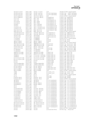 Securing & Optimizing Linux the Hacking Solution (v.3.0)