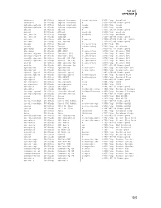 Securing & Optimizing Linux the Hacking Solution (v.3.0)