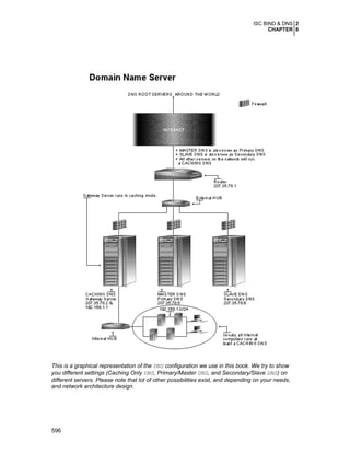 Securing & Optimizing Linux the Hacking Solution (v.3.0)