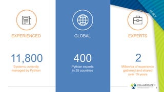 Systems currently
managed by Pythian
EXPERIENCED
Pythian experts
in 35 countries
GLOBAL
Millennia of experience
gathered and shared
over 19 years
EXPERTS
11,800 2400
5
 