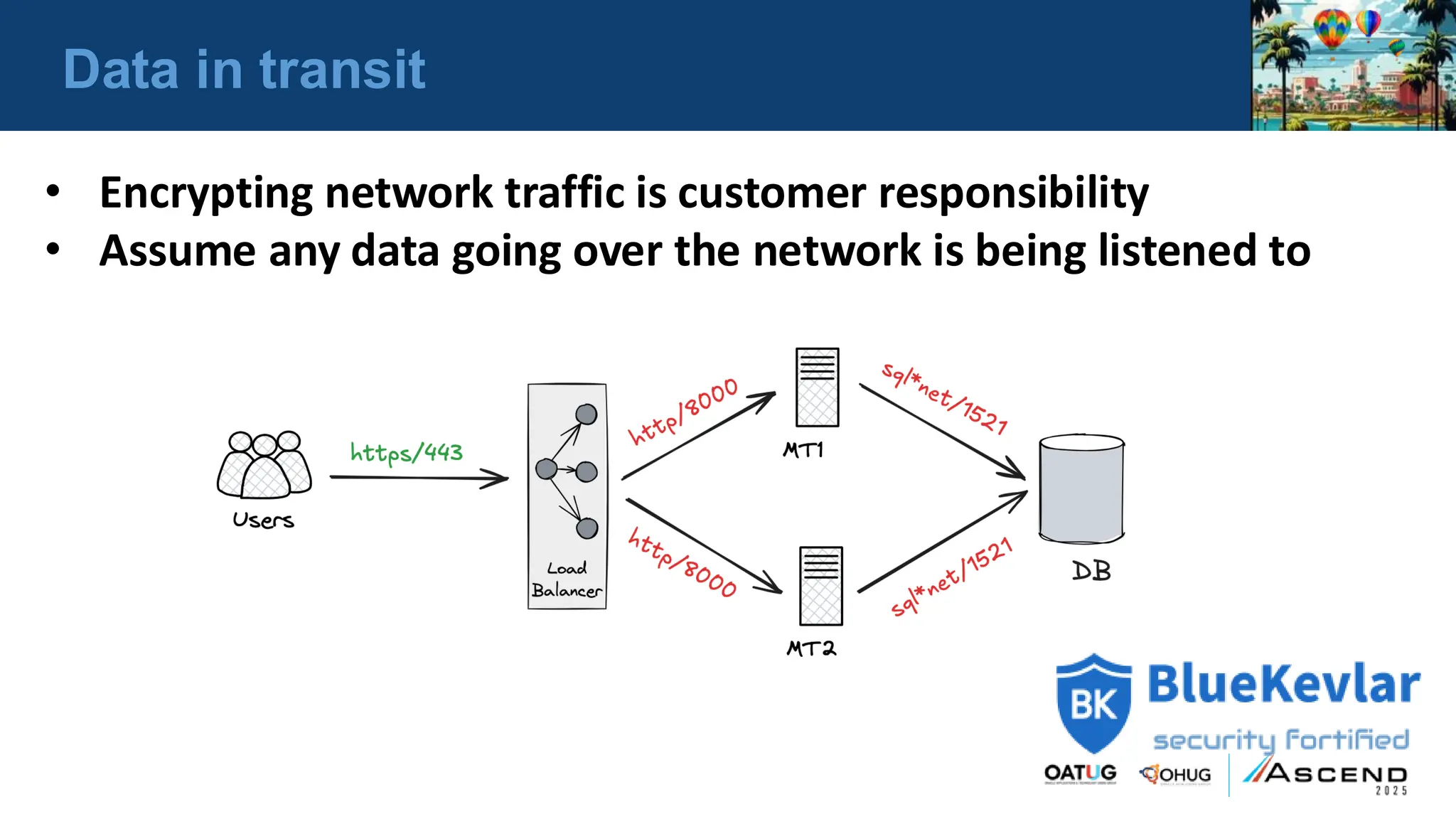 Data in transit
• Encrypting network traffic is customer responsibility
• Assume any data going over the network is being listened to
 