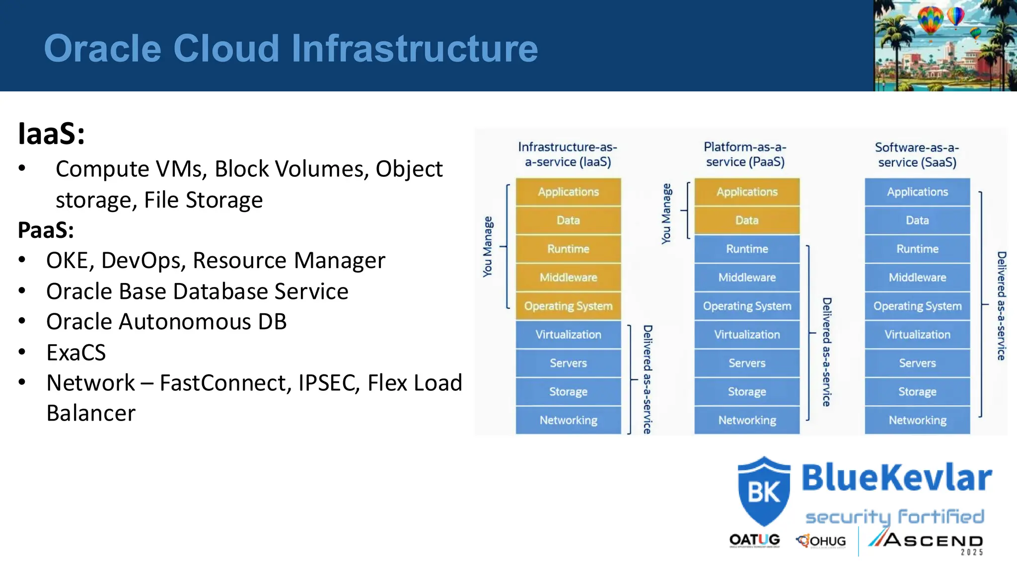 Oracle Cloud Infrastructure
IaaS:
• Compute VMs, Block Volumes, Object
storage, File Storage
PaaS:
• OKE, DevOps, Resource Manager
• Oracle Base Database Service
• Oracle Autonomous DB
• ExaCS
• Network – FastConnect, IPSEC, Flex Load
Balancer
 