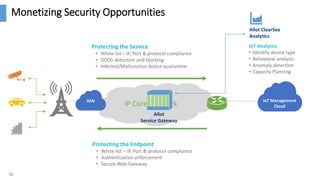 IP Core Network
Protecting the Service
• White list – IP, Port & protocol compliance
• DDOS detection and blocking
• Infected/Malfunction device quarantine
Monetizing Security Opportunities
Allot
Service Gateway
Protecting the Endpoint
• White list – IP, Port & protocol compliance
• Authentication enforcement
• Secure Web Gateway
IoT Analytics
• Identify device type
• Behavioral analysis
• Anomaly detection
• Capacity Planning
Allot ClearSee
Analytics
IoT Management
Cloud
RAN
11
 