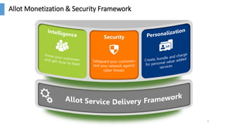 Allot Monetization & Security Framework
4
 