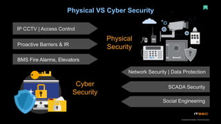 Securing physical security | PPT