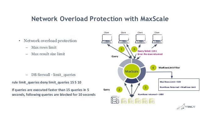 what is database security explain database security threats