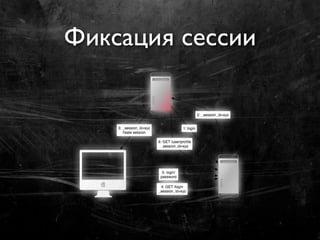 Фиксация сессии
 