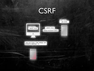 CSRF
 