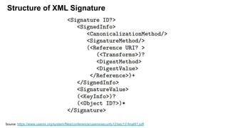 Structure of XML Signature
Source: https://www.usenix.org/system/files/conference/usenixsecurity12/sec12-final91.pdf
 