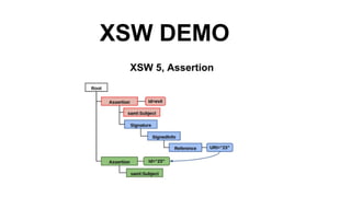 XSW DEMO
 