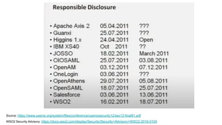 Source: https://www.usenix.org/system/files/conference/usenixsecurity12/sec12-final91.pdf
WSO2 Security Advisory: https://docs.wso2.com/display/Security/Security+Advisory+WSO2-2016-0104
 