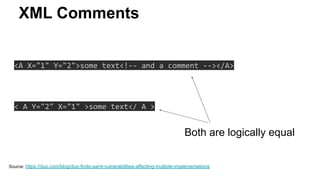 XML Comments
Source: https://duo.com/blog/duo-finds-saml-vulnerabilities-affecting-multiple-implementations
<A X="1" Y="2">some text<!-- and a comment --></A>
< A Y="2" X="1" >some text</ A >
Both are logically equal
 