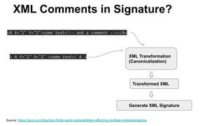 XML Comments in Signature?
Source: https://duo.com/blog/duo-finds-saml-vulnerabilities-affecting-multiple-implementations
<A X="1" Y="2">some text<!-- and a comment --></A>
< A Y="2" X="1" >some text</ A > XML Transformation
(Canonicalization)
Transformed XML
Generate XML Signature
 