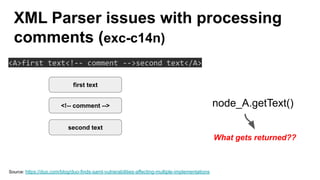 XML Parser issues with processing
comments (exc-c14n)
Source: https://duo.com/blog/duo-finds-saml-vulnerabilities-affecting-multiple-implementations
<A>first text<!-- comment -->second text</A>
first text
<!-- comment -->
second text
node_A.getText()
What gets returned??
 
