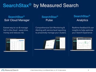 6
by Measured SearchSearchStax®
SearchStax®
Solr Cloud Manager
SearchStax®
Pulse
SearchStax®
Analytics
Comprehensive Solr Monitoring &
Alerting with service level reporting
to proactively manage your clusters.
Realtime feedback & user
insights to help optimize
your Search Experience
Easiest way to run & manage
Solr in the cloud - saves time,
money and reduces risk.
© Hitachi Solutions America, Ltd. and Measured Search, Inc. 2017, All rights reserved.
 