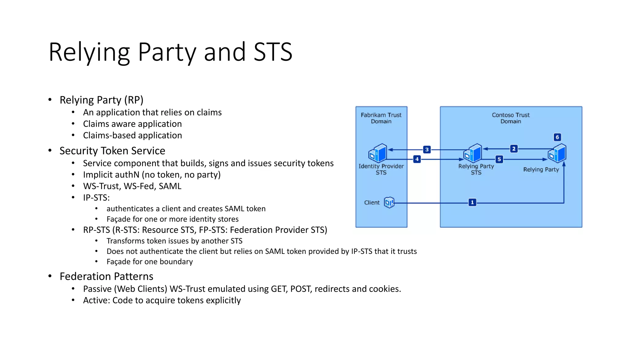 Relying Party and STS 
• Relying Party (RP) 
• An application that relies on claims 
• Claims aware application 
• Claims-based application 
• Security Token Service 
• Service component that builds, signs and issues security tokens 
• Implicit authN (no token, no party) 
• WS-Trust, WS-Fed, SAML 
• IP-STS: 
• authenticates a client and creates SAML token 
• Façade for one or more identity stores 
• RP-STS (R-STS: Resource STS, FP-STS: Federation Provider STS) 
• Transforms token issues by another STS 
• Does not authenticate the client but relies on SAML token provided by IP-STS that it trusts 
• Façade for one boundary 
• Federation Patterns 
• Passive (Web Clients) WS-Trust emulated using GET, POST, redirects and cookies. 
• Active: Code to acquire tokens explicitly 
 
