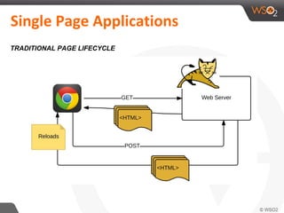 TRADITIONAL PAGE LIFECYCLE
 