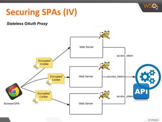 Stateless OAuth Proxy
 
