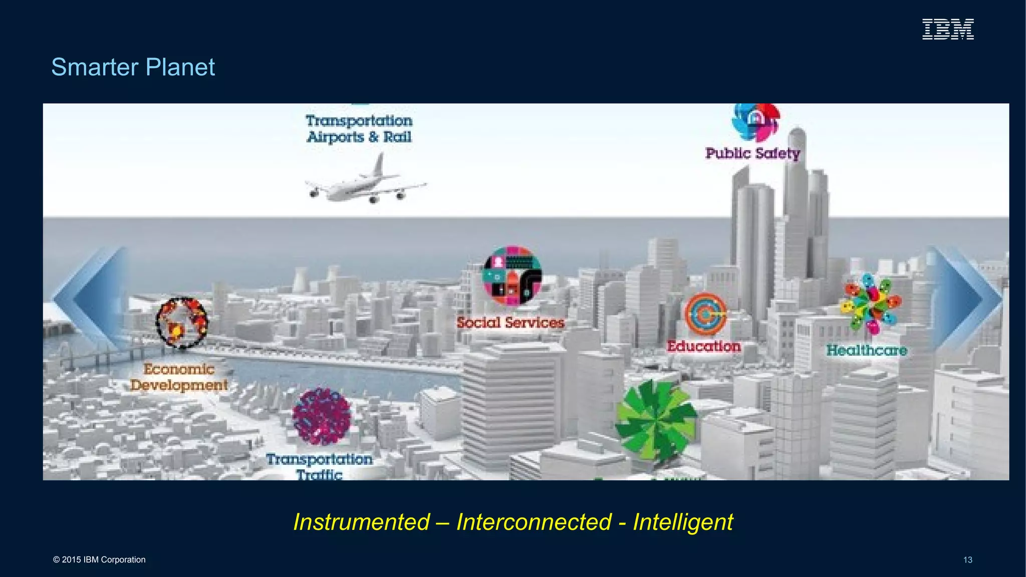 © 2015 IBM Corporation 13
Smarter Planet
Instrumented – Interconnected - Intelligent
 