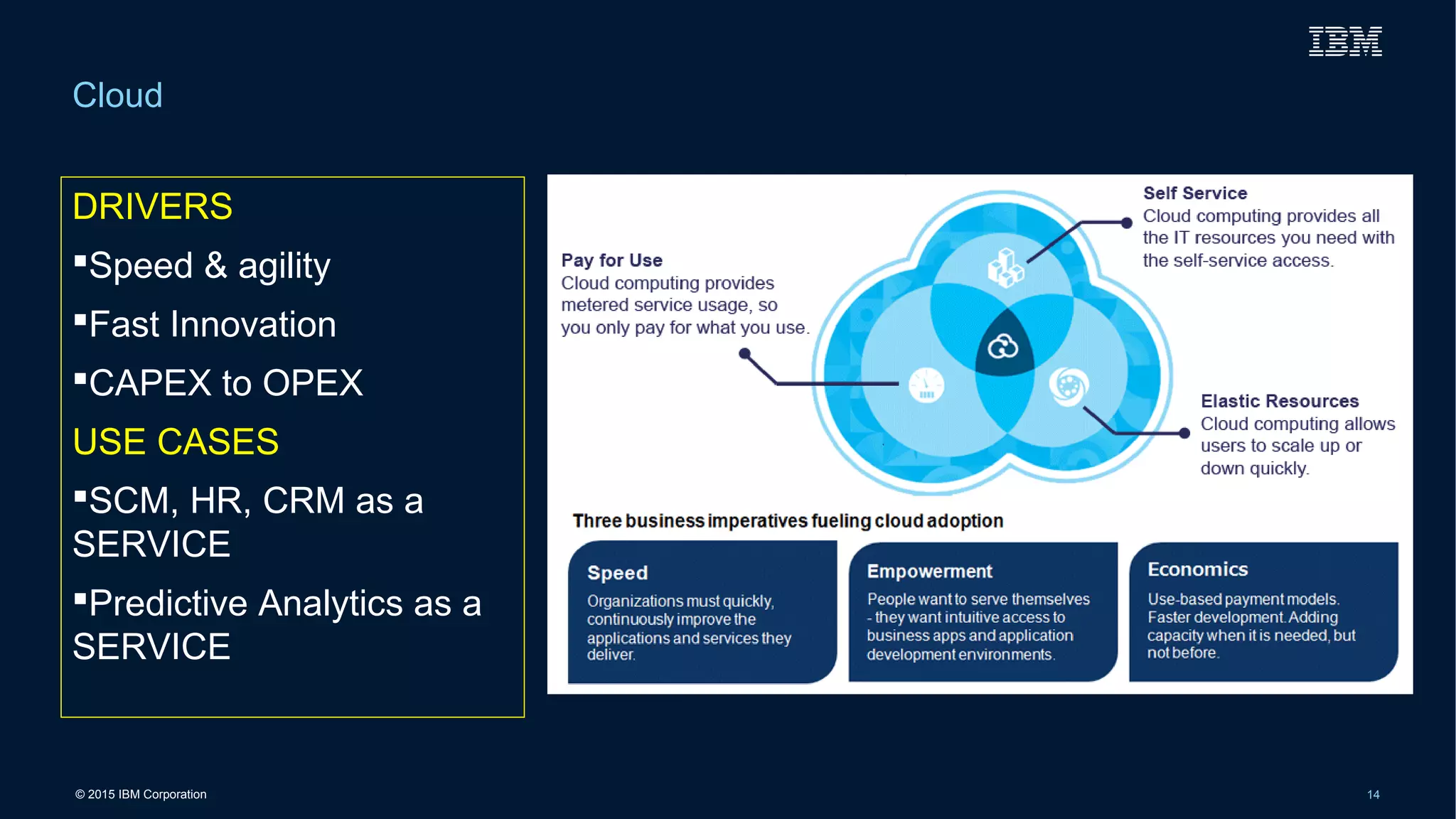 © 2015 IBM Corporation 14
Cloud
DRIVERS
Speed & agility
Fast Innovation
CAPEX to OPEX
USE CASES
SCM, HR, CRM as a
SERVICE
Predictive Analytics as a
SERVICE
 