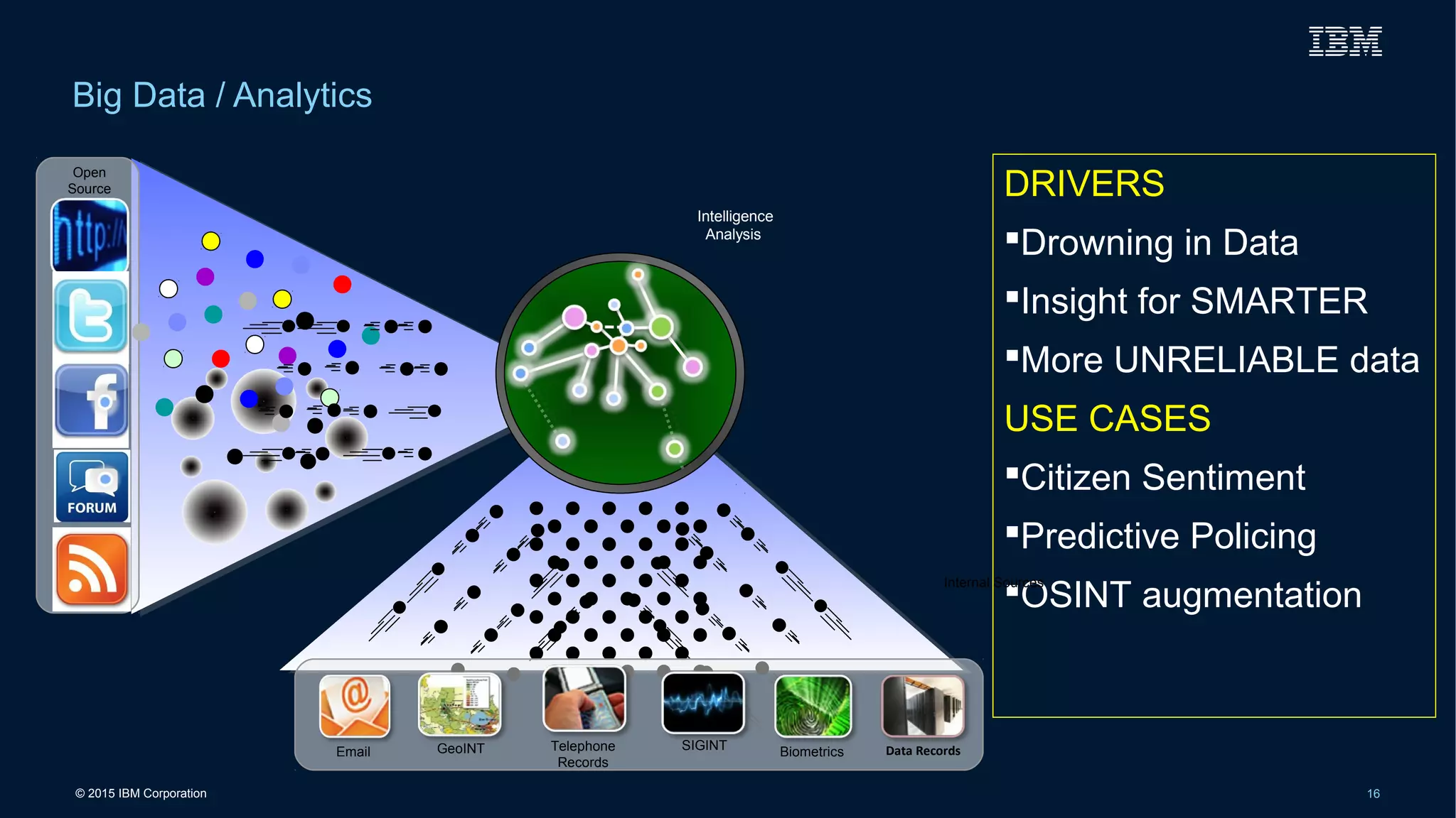 © 2015 IBM Corporation 16
Big Data / Analytics
DRIVERS
Drowning in Data
Insight for SMARTER
More UNRELIABLE data
USE CASES
Citizen Sentiment
Predictive Policing
OSINT augmentation
Open
Source
Internal Sources
Intelligence
Analysis
SIGINT BiometricsEmail GeoINT Telephone
Records
Data Records
 