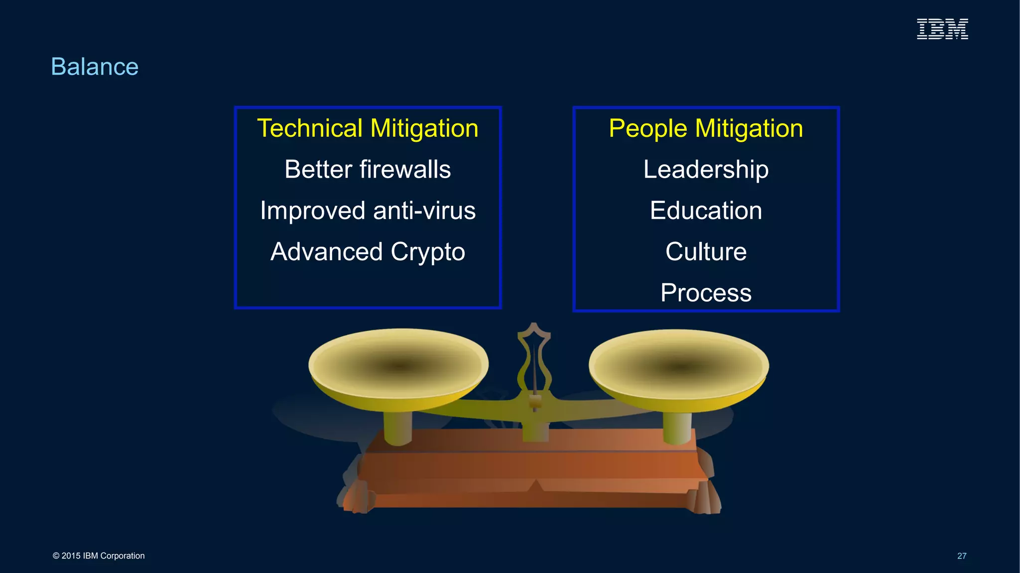 © 2015 IBM Corporation 27
Balance
Technical Mitigation
Better firewalls
Improved anti-virus
Advanced Crypto
People Mitigation
Leadership
Education
Culture
Process
 