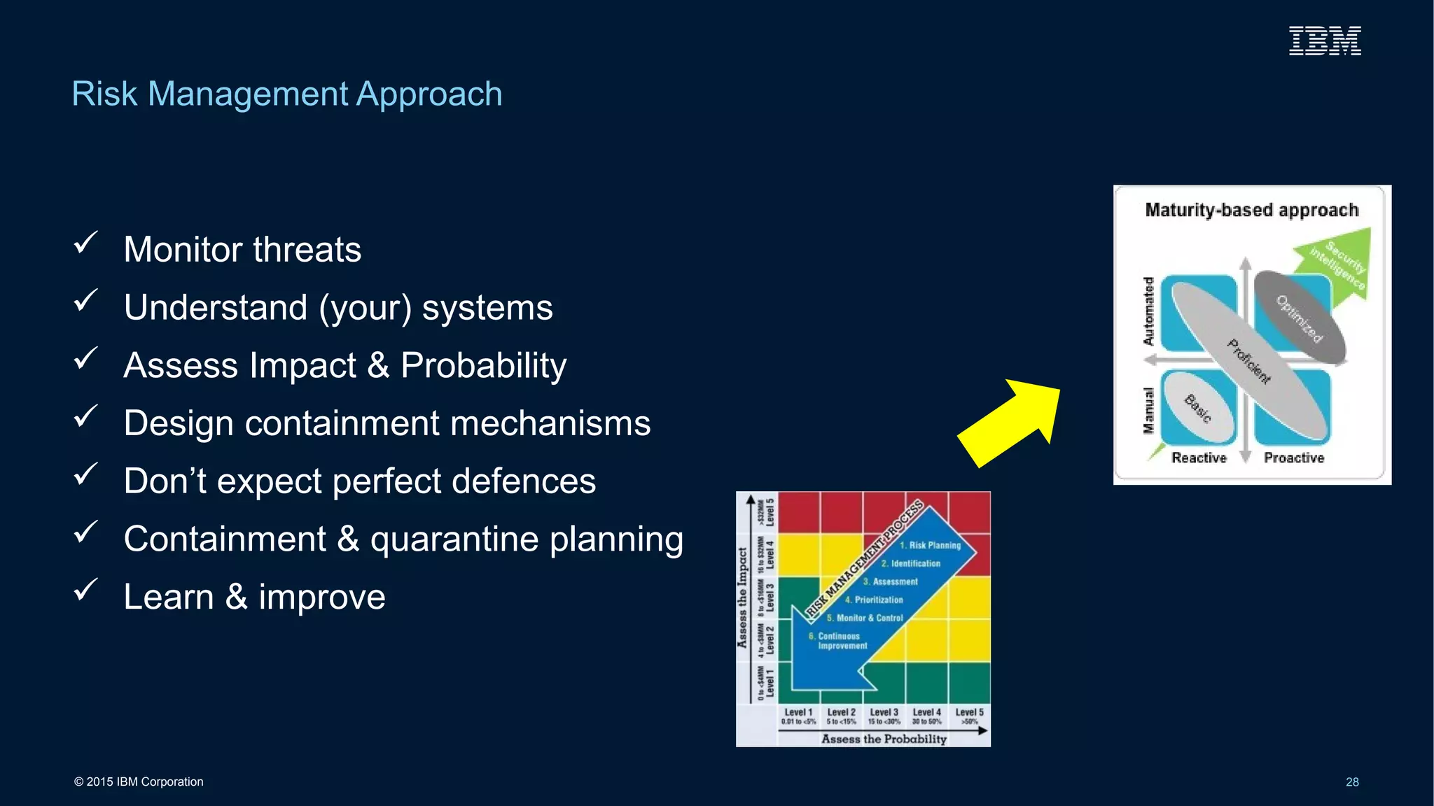 © 2015 IBM Corporation 28
 Monitor threats
 Understand (your) systems
 Assess Impact & Probability
 Design containment mechanisms
 Don’t expect perfect defences
 Containment & quarantine planning
 Learn & improve
Risk Management Approach
 