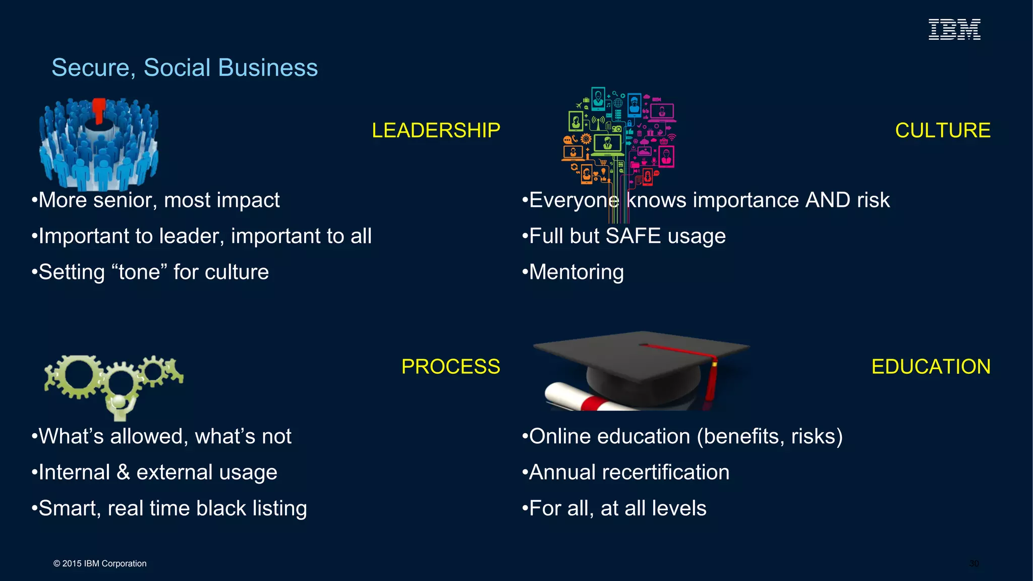 © 2015 IBM Corporation
Secure, Social Business
30
LEADERSHIP
•More senior, most impact
•Important to leader, important to all
•Setting “tone” for culture
CULTURE
•Everyone knows importance AND risk
•Full but SAFE usage
•Mentoring
PROCESS
•What’s allowed, what’s not
•Internal & external usage
•Smart, real time black listing
EDUCATION
•Online education (benefits, risks)
•Annual recertification
•For all, at all levels
 