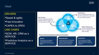 © 2015 IBM Corporation 14
Cloud
DRIVERS
Speed & agility
Fast Innovation
CAPEX to OPEX
USE CASES
SCM, HR, CRM as a
SERVICE
Predictive Analytics as a
SERVICE
 