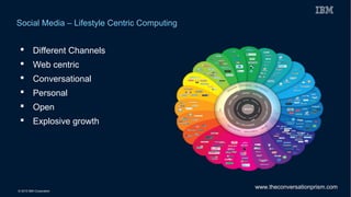 © 2015 IBM Corporation
Social Media – Lifestyle Centric Computing
24
www.theconversationprism.com
 Different Channels
 Web centric
 Conversational
 Personal
 Open
 Explosive growth
 