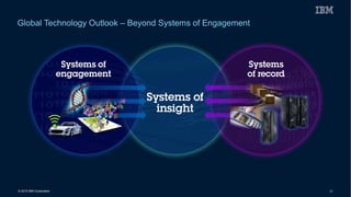 © 2015 IBM Corporation 32
Global Technology Outlook – Beyond Systems of Engagement
 