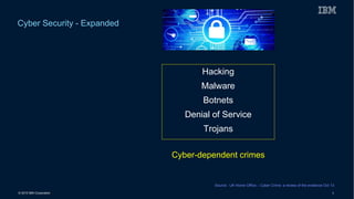 © 2015 IBM Corporation 5
Cyber Security - Expanded
Hacking
Malware
Botnets
Denial of Service
Trojans
Cyber-dependent crimes
Source : UK Home Office – Cyber Crime: a review of the evidence Oct 13
 