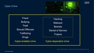 © 2015 IBM Corporation 6
Cyber Crime
Hacking
Malware
Botnets
Denial of Service
Trojans
Cyber-dependent crime
Fraud
Bullying
Theft
Sexual Offences
Trafficking
Drugs
Cyber-enabled crime
Source : UK Home Office – Cyber Crime: a review of the evidence Oct 13
 