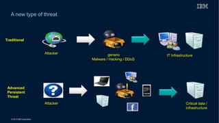 © 2015 IBM Corporation
A new type of threat
Attacker generic
Malware / Hacking / DDoS
IT Infrastructure
Traditional
Advanced
Persistent
Threat
Critical data /
infrastructure
Attacker
!
 