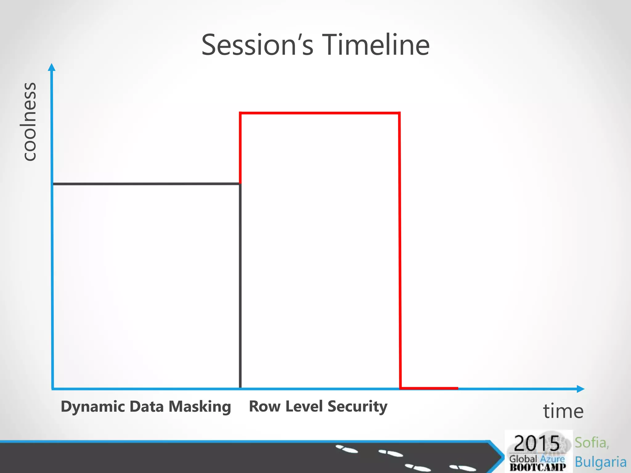 time
coolness
Session’s Timeline
Dynamic Data Masking Row Level Security
 