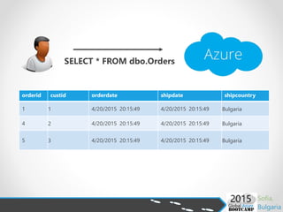 SELECT * FROM dbo.Orders
orderid custid orderdate shipdate shipcountry
1 1 4/20/2015 20:15:49 4/20/2015 20:15:49 Bulgaria
4 2 4/20/2015 20:15:49 4/20/2015 20:15:49 Bulgaria
5 3 4/20/2015 20:15:49 4/20/2015 20:15:49 Bulgaria
 