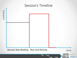time
coolness
Session’s Timeline
Dynamic Data Masking Row Level Security
 