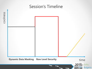 time
coolness
Session’s Timeline
Dynamic Data Masking Row Level Security
 