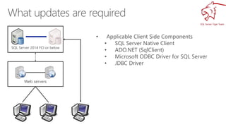 sql server client tls ssl error sql server client tls ssl error