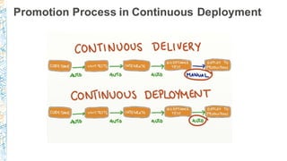 Promotion Process in Continuous Deployment
 