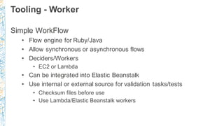 Tooling - Worker
Simple WorkFlow
• Flow engine for Ruby/Java
• Allow synchronous or asynchronous flows
• Deciders/Workers
...