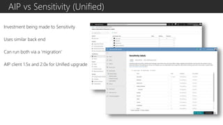Securing Team, SharePoint, and OneDrive in Microsoft 365 - M365VM | PPTX