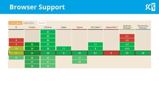 Browser Support
 