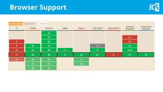 Browser Support
 