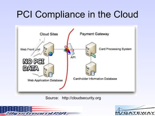 Risks Associated With Recovery Even with modern equipment disasters can (and do) still happen Can the supplier do a complete recovery? 